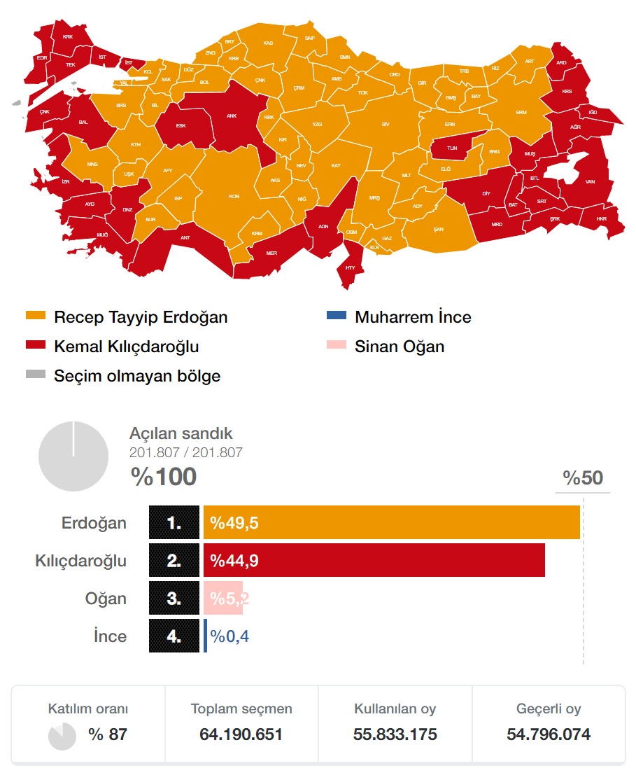 Kırklareli Kofçaz 2023 Cumhurbaşkanlığı Seçimi Sonuçları - Anlık Oy Oranları