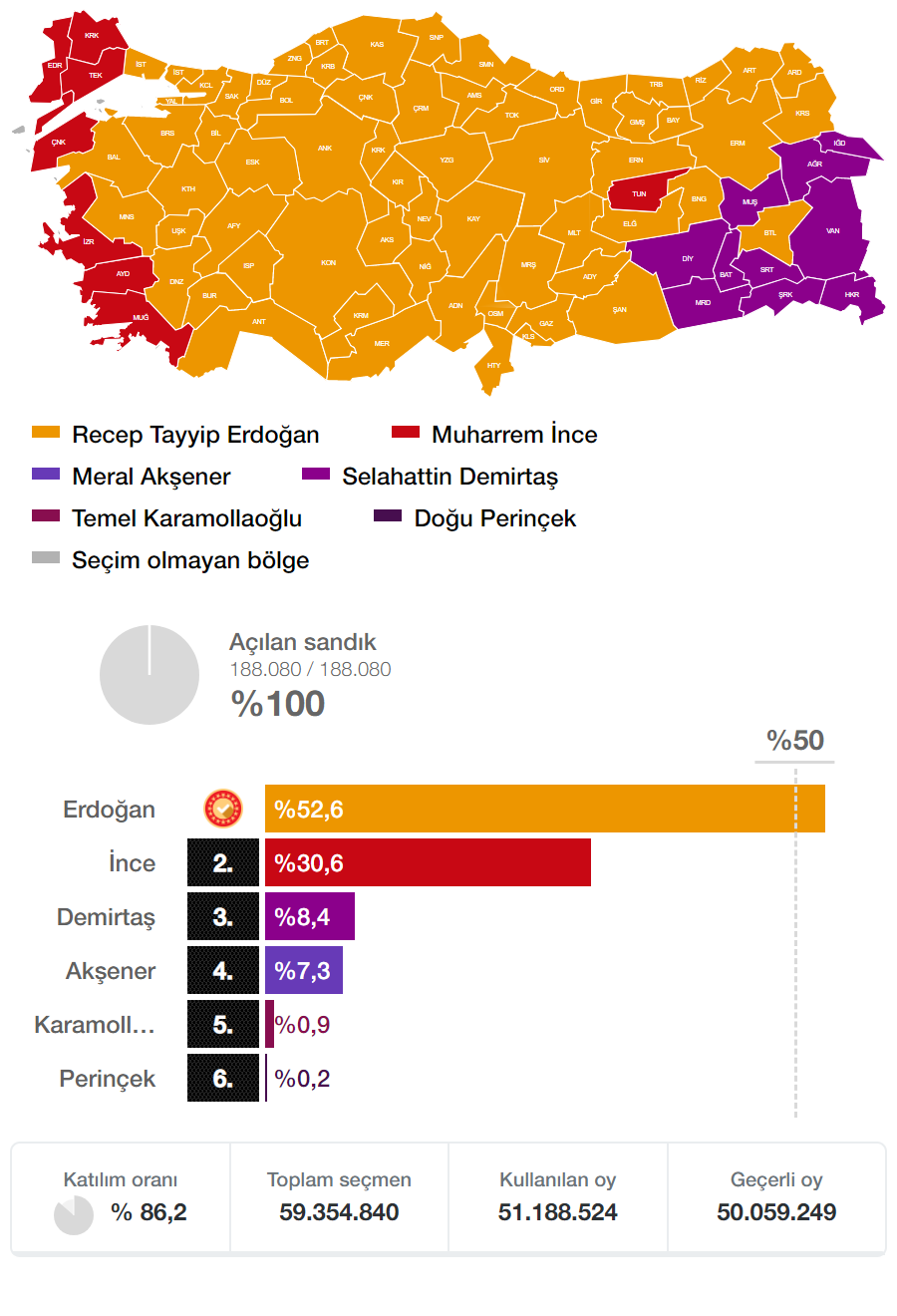 2018 Cumhurbaşkanlığı Seçimi