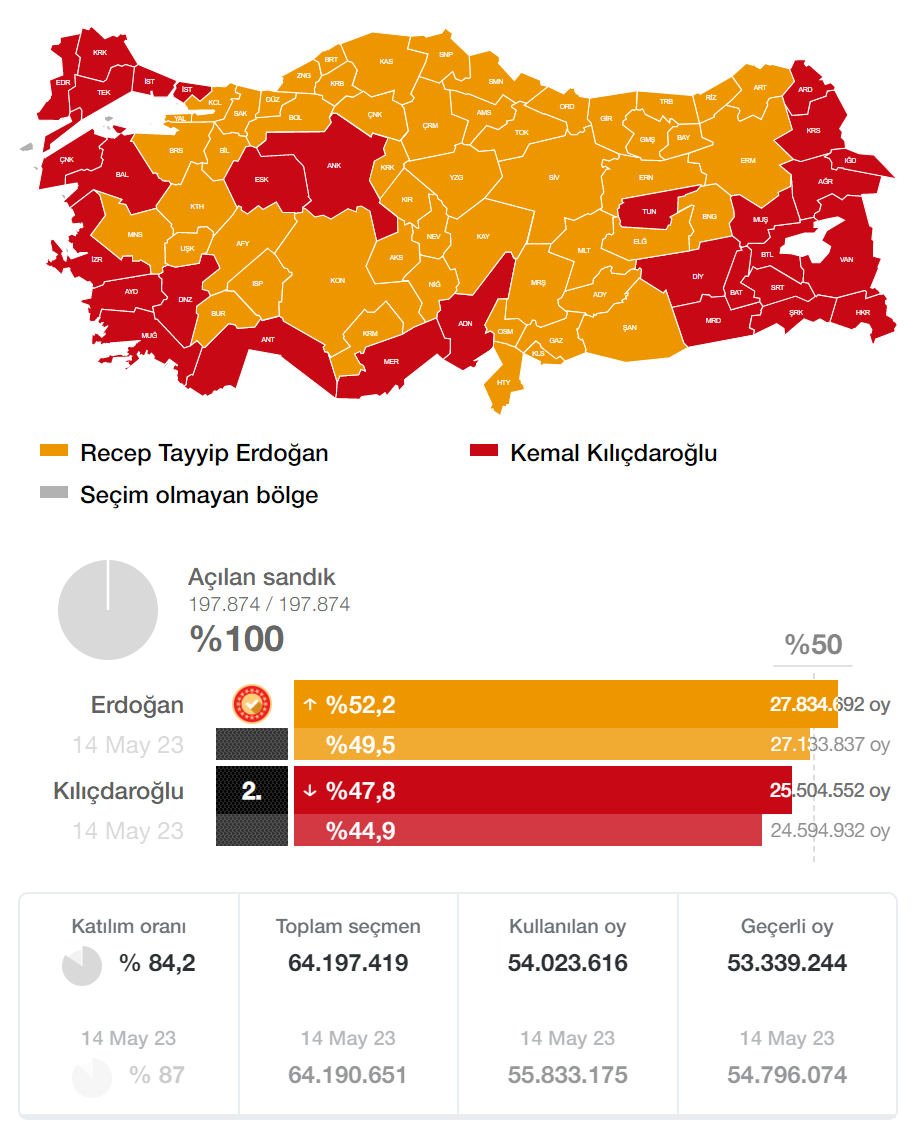 2023 Cumhurbaşkanlığı Seçimi 2. Tur