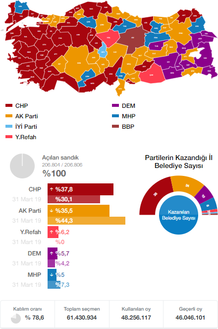 2024 Yerel Seçimi